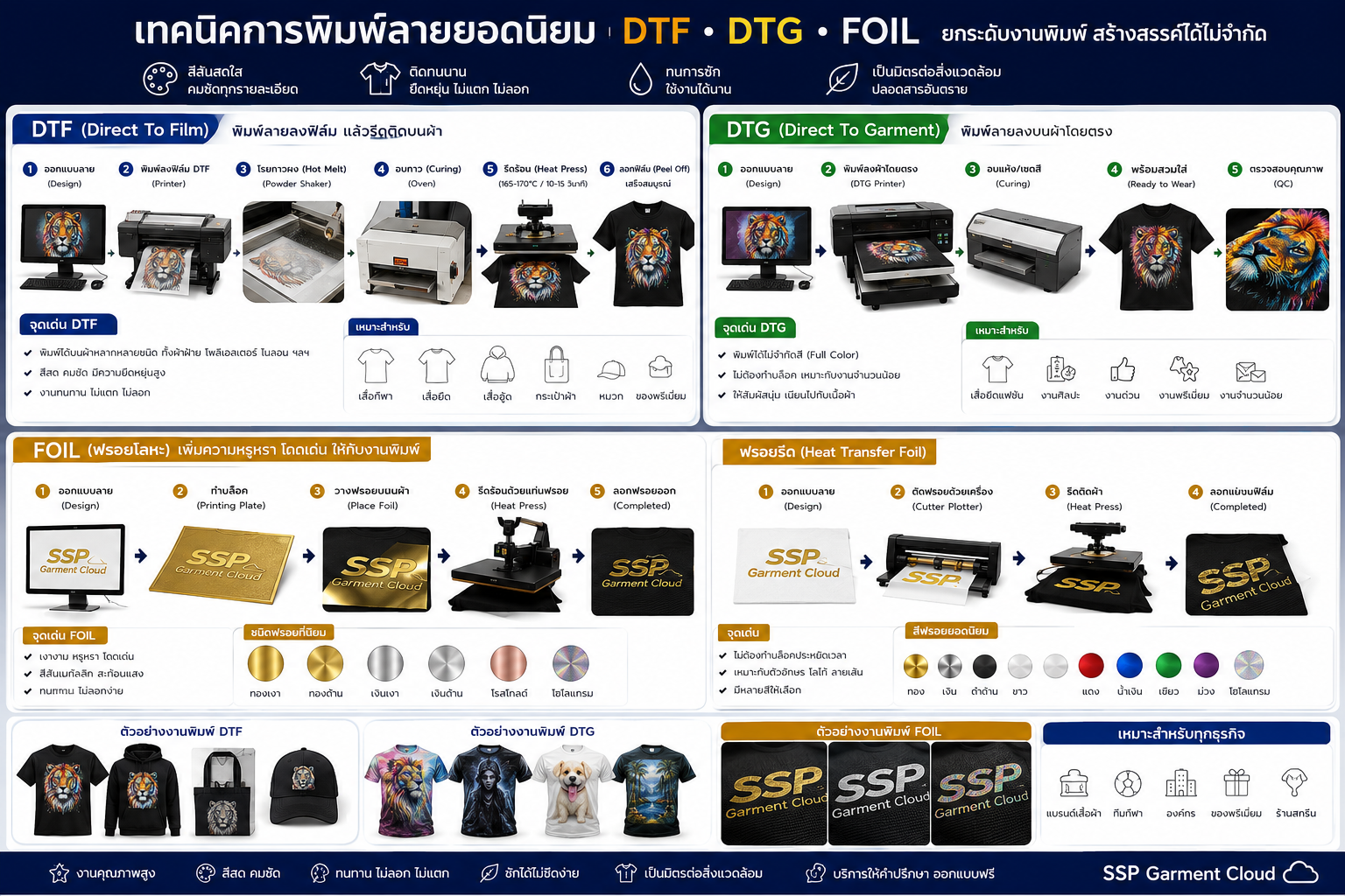 งาน DTG DTF Foil Printing
